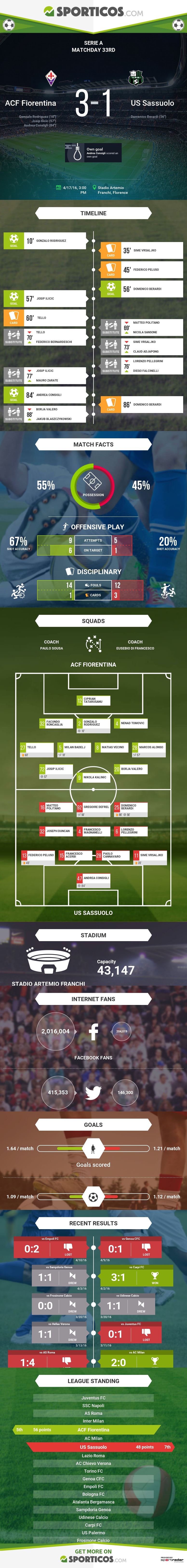 Sporticos_com_acf_fiorentina_vs_us_sassuolo
